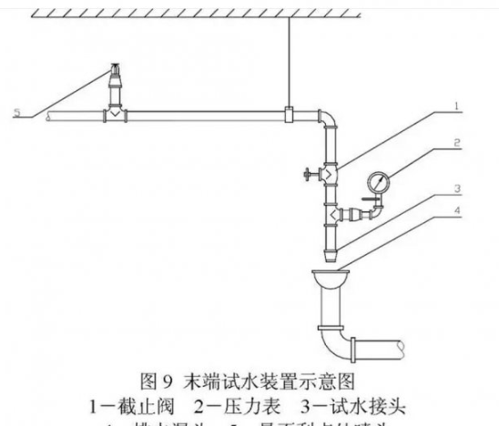 這個接至連廊試水的地方怎么畫下去  怎么算量  和上面的噴頭連起來還是接個立管接個閥