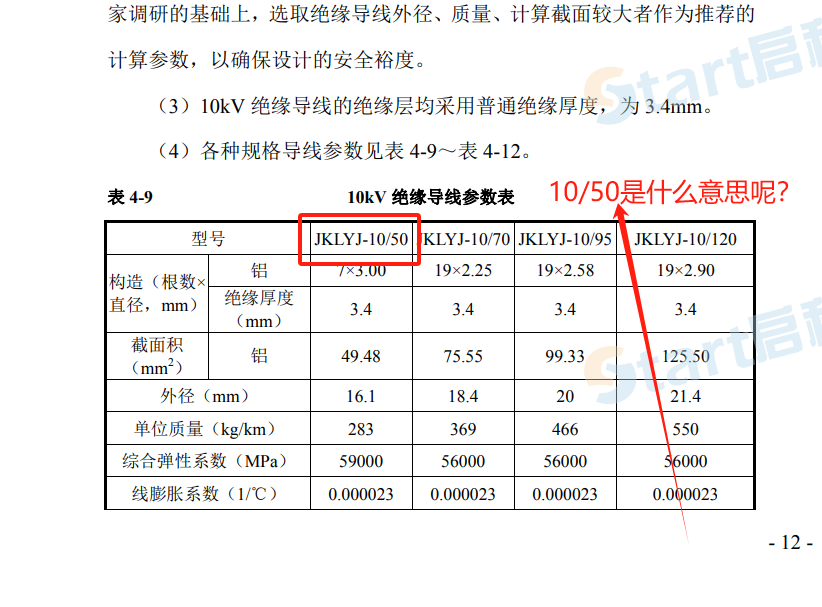 JKLYJ-10/50表示什么意思呢,？