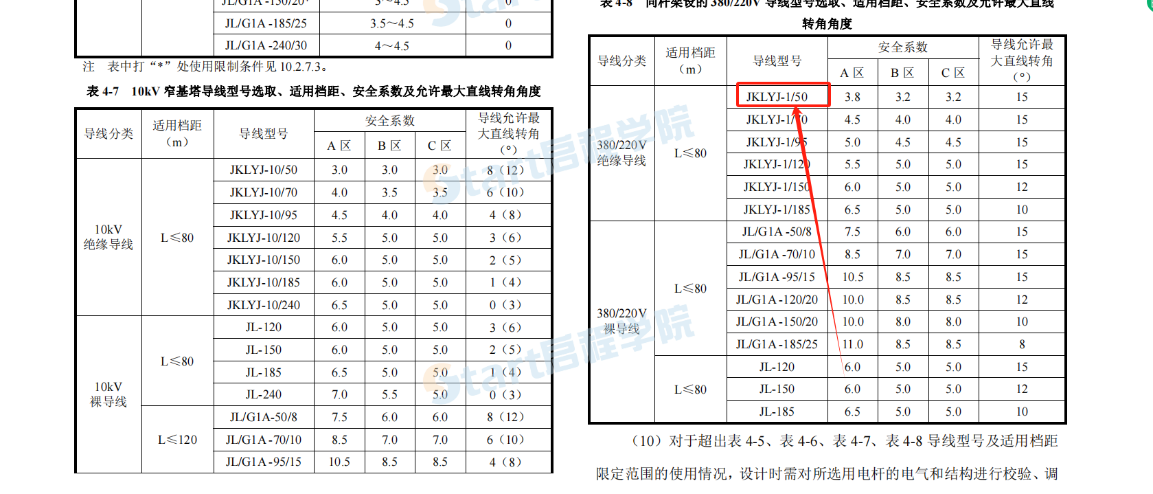 JKLYJ-10/50表示什么意思呢,？