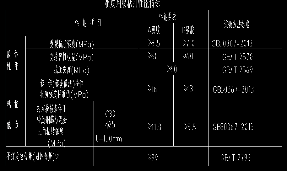 植筋怎么套定額,，