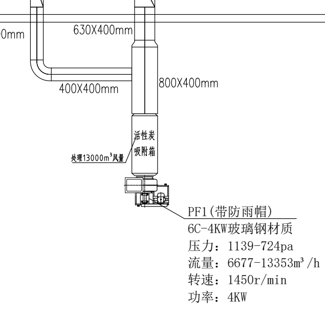 通風(fēng)系統(tǒng)問題