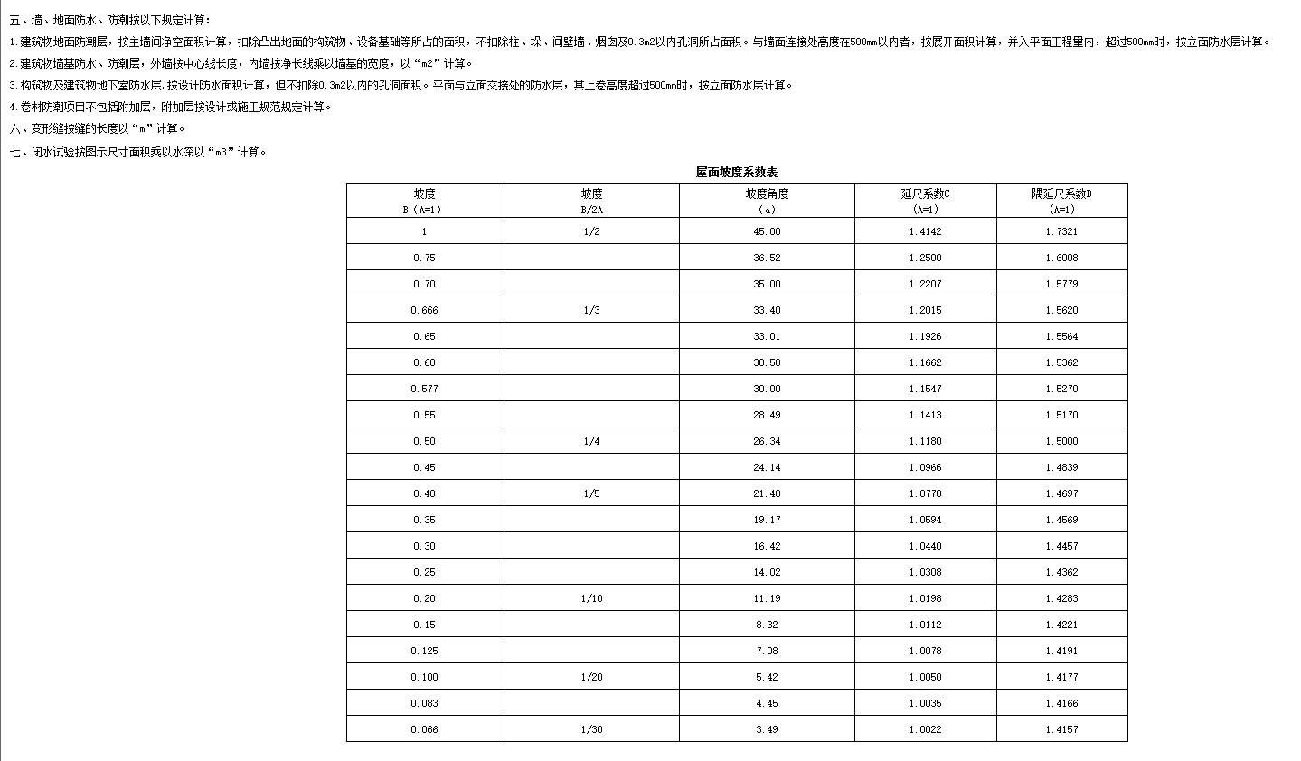 老師請教下，我這個屋面防水計算工程量,，屋面坡度系數(shù)應(yīng)該選對應(yīng)哪個的延長基數(shù)呢,，麻煩幫忙解釋下謝謝