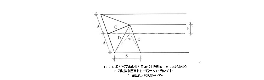 老師請教下，我這個屋面防水計算工程量,，屋面坡度系數(shù)應(yīng)該選對應(yīng)哪個的延長基數(shù)呢,，麻煩幫忙解釋下謝謝