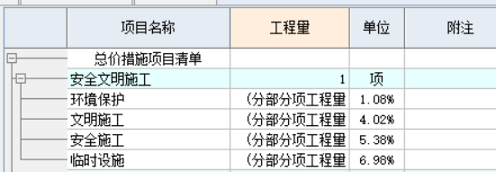 為什么要采用雙倍費率（四川）,？