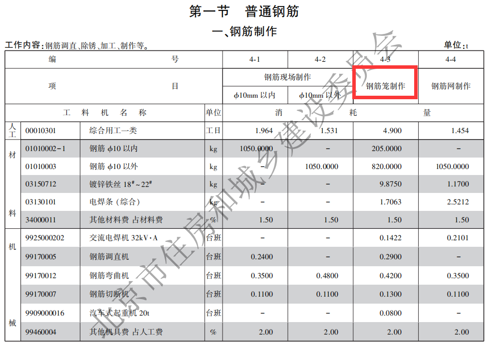 樁基的鋼筋籠的各直徑的鋼筋加在一起計(jì)算嗎？