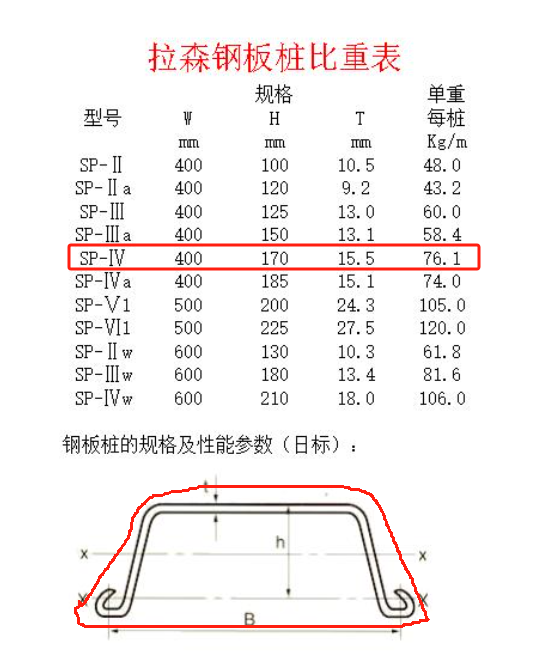 老師,，IV型鋼板樁打入土里這一塊的截面面積一般是怎么計(jì)算的,？是否有計(jì)算式？