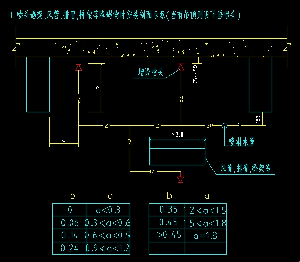 下面截圖中的噴頭數(shù)量,，做控制價(jià)如何考慮