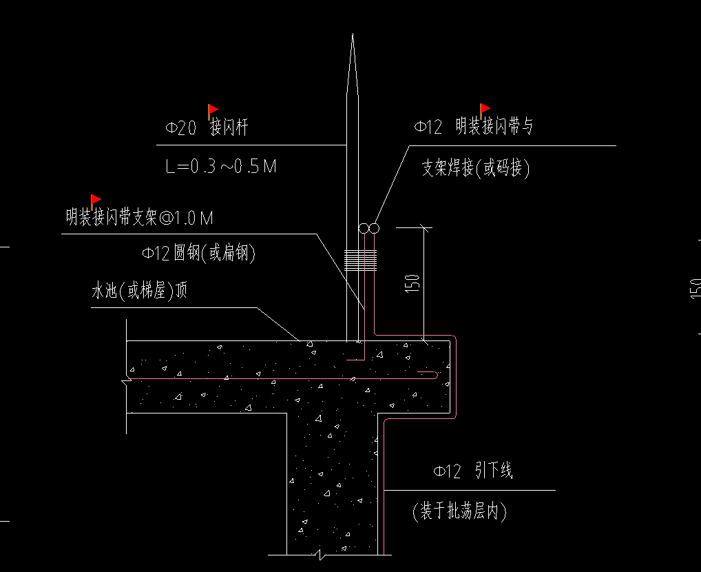 接閃帶支架是否需要單獨計算？