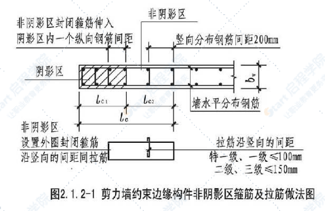 我是新手 遇到了幾個(gè)問(wèn)題想提問(wèn)一下