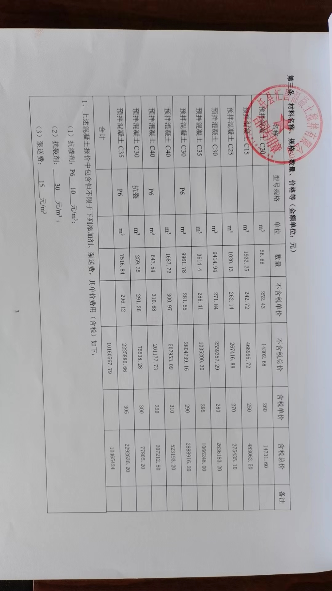 混凝土 調(diào)差問(wèn)題