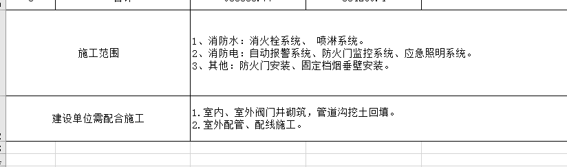 請(qǐng)問 甲方需要配合消防單位施工內(nèi)容還有什么,？