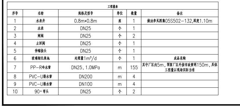 標準圖集中水井怎么套定額