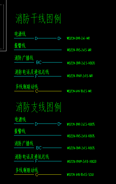 安裝弱電圖例標(biāo)高問(wèn)題