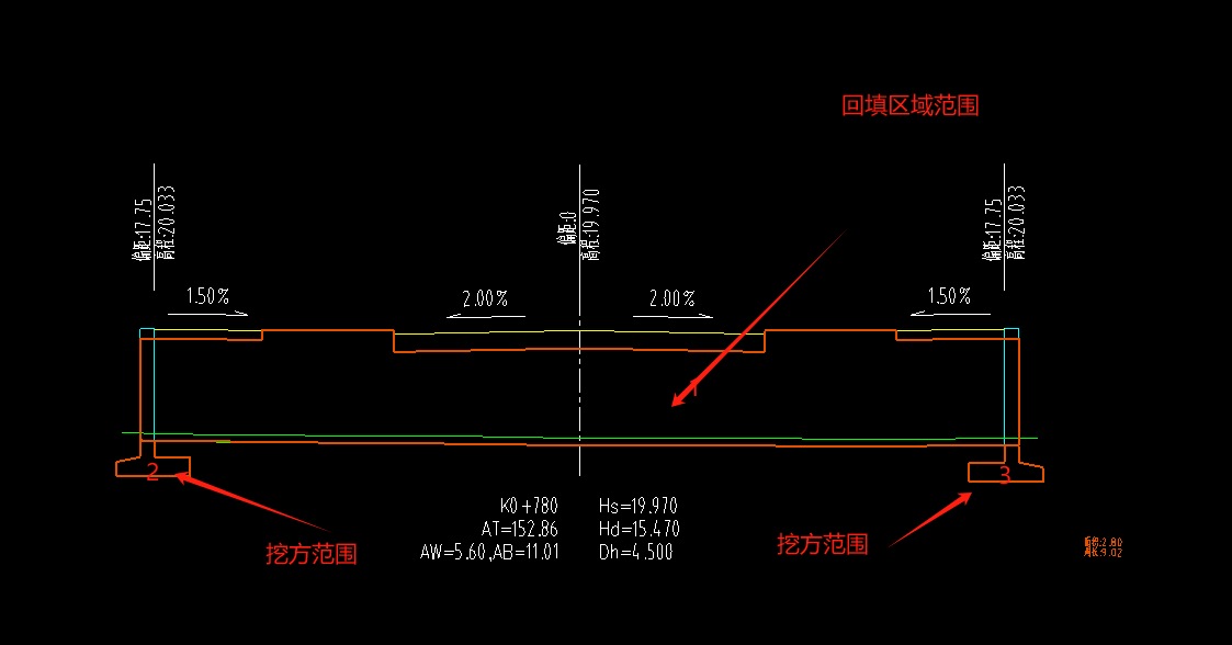 道路橫斷面設計圖中怎么會有挖方呢,，請問回填方及挖方的范圍在哪