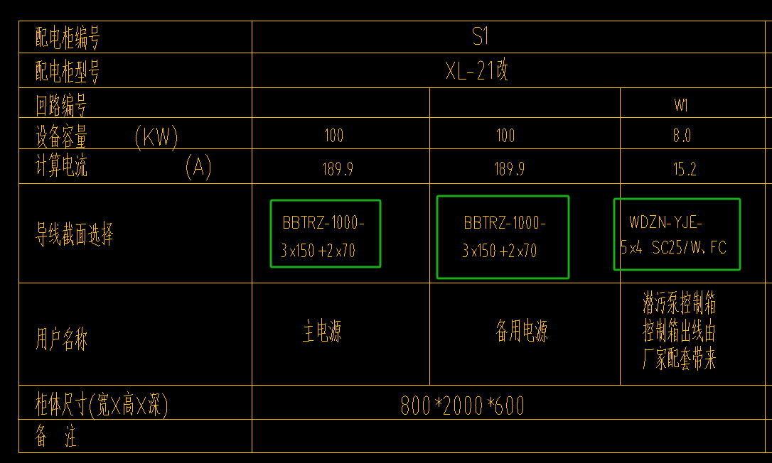 平面圖沒有工程量,，該咋算,？