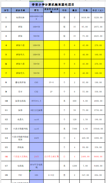 廣聯(lián)達計價軟件的話那個含量紅色字的話有影響嗎？