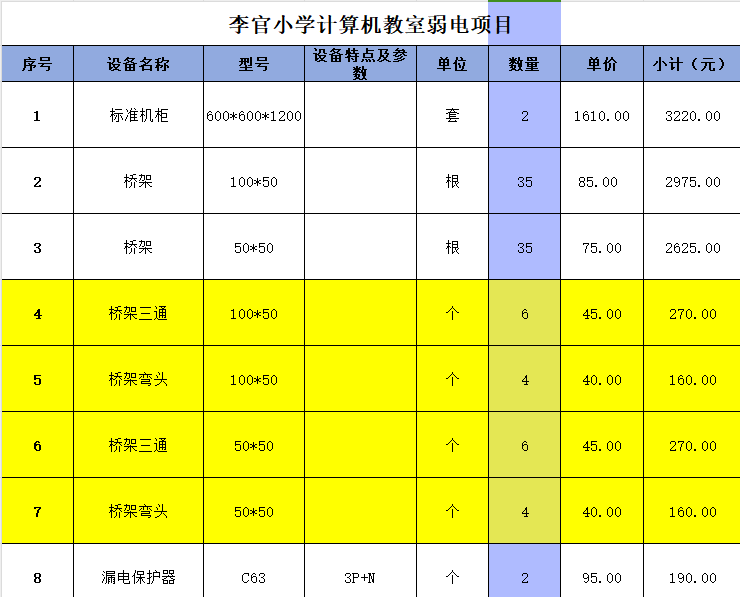 辛苦老師幫忙看一眼有沒有漏項(xiàng)或者計(jì)價(jià)錯(cuò)的