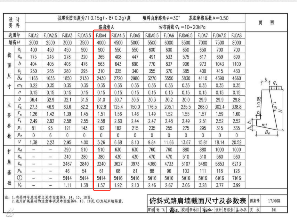 怎么計(jì)算俯斜視擋土墻