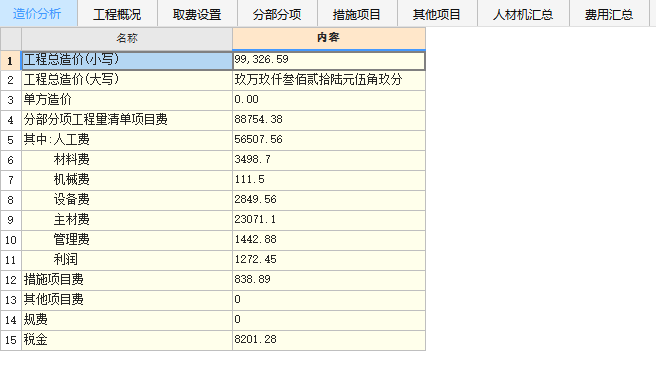 我折磨調(diào)人工對嗎？老師