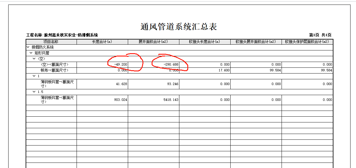 為什么排煙風(fēng)管算量算出來(lái)了負(fù)數(shù)