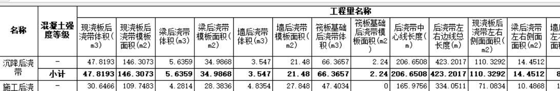 廣聯達提模板工程量