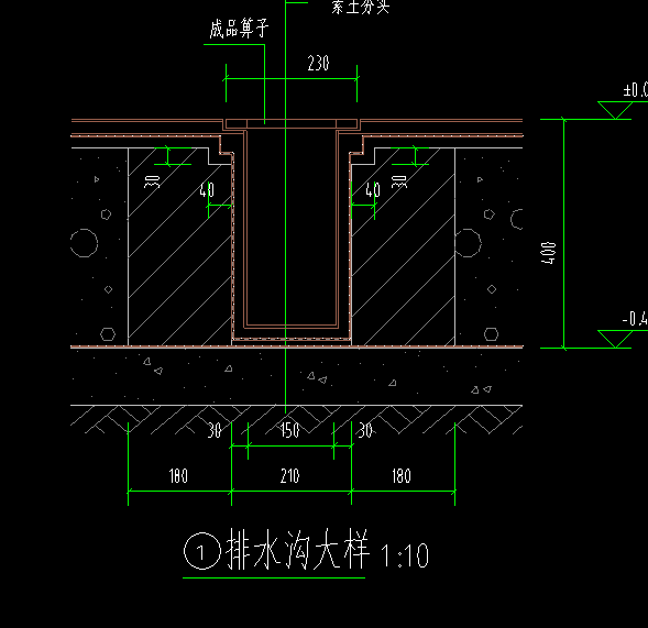 這個排水溝建模的話是哪個范圍,？