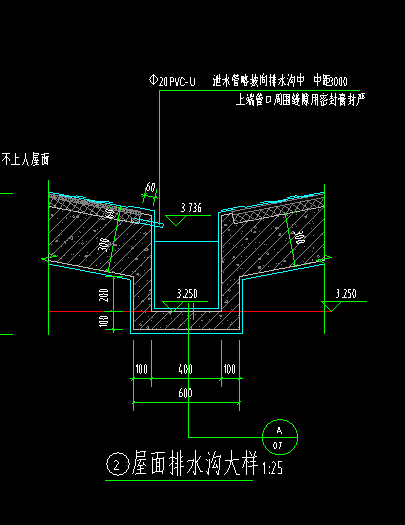 這個排水溝建模的話是哪個范圍,？