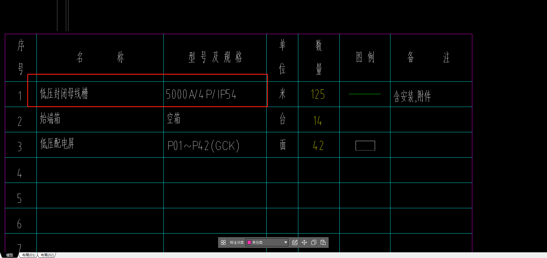 母線槽4P跟IP54是什么意思,？