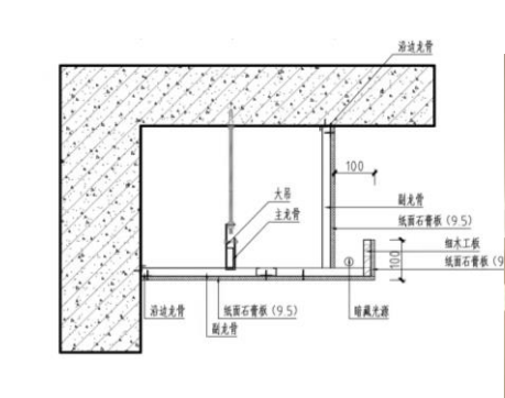 石膏板吊頂工程量計算