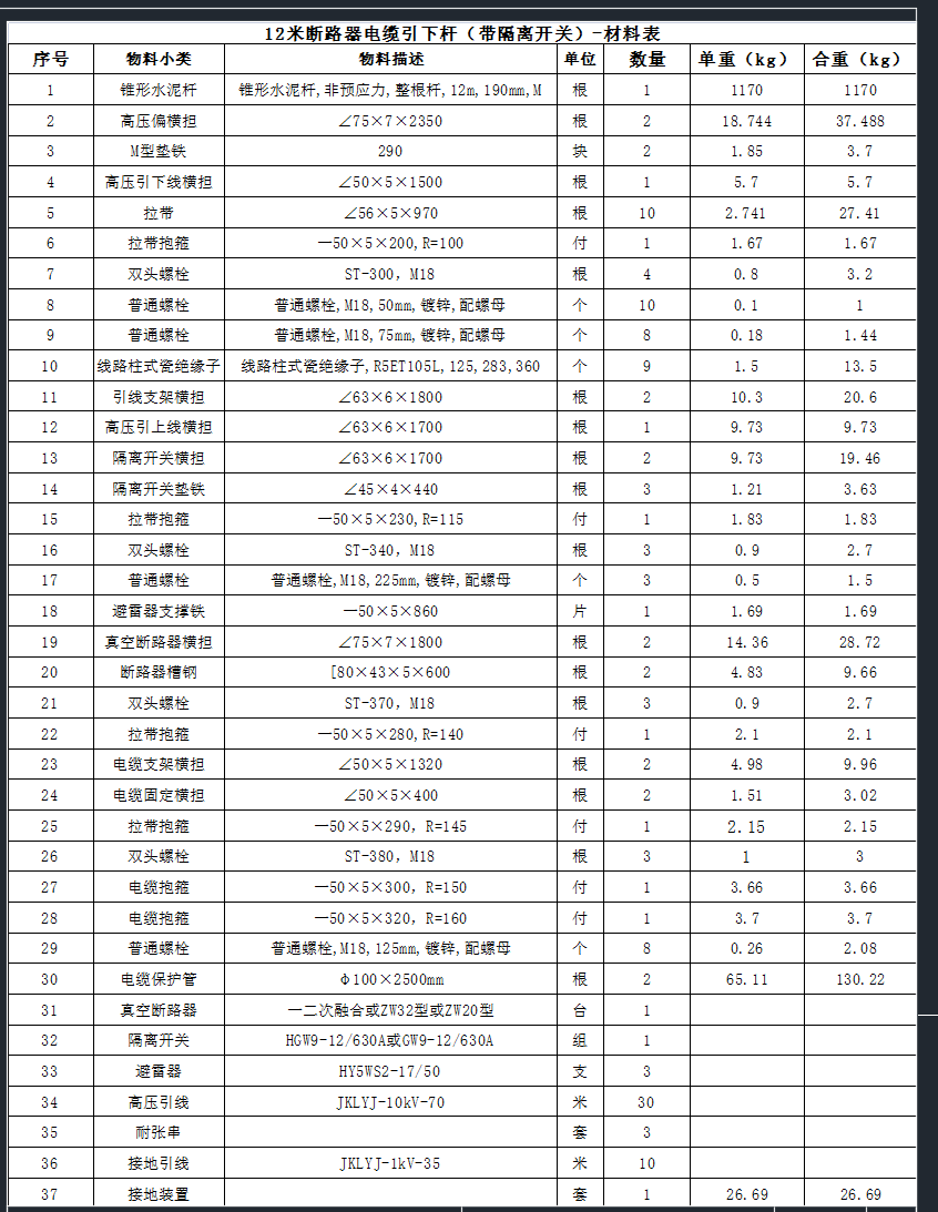 請老師幫忙看一下,，這幾項主材沒有，圖紙里也沒有,，這都是怎么來的,？請說的詳細(xì) 一些。