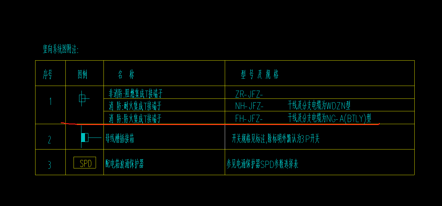 老師,，這部分在圖上怎么繪制出來(lái)呢,？