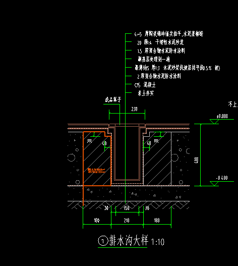 這個建模是整個建模嗎,？