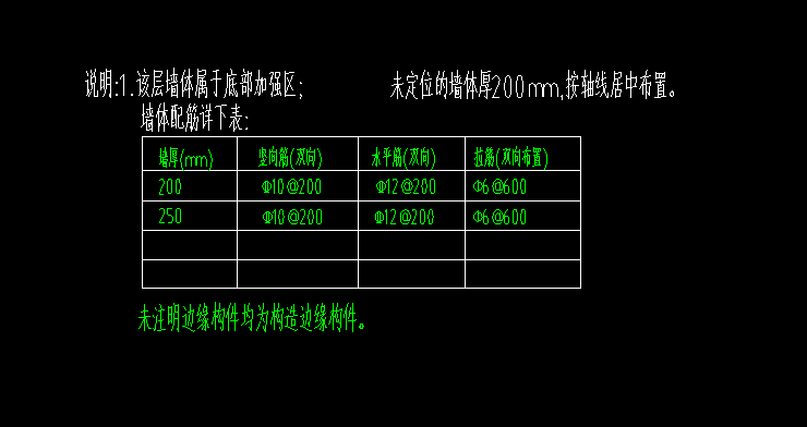 老师，请问剪力墙水平筋替代箍筋怎么设置？