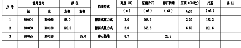 挖基怎么算的，2m高度截面积2.88