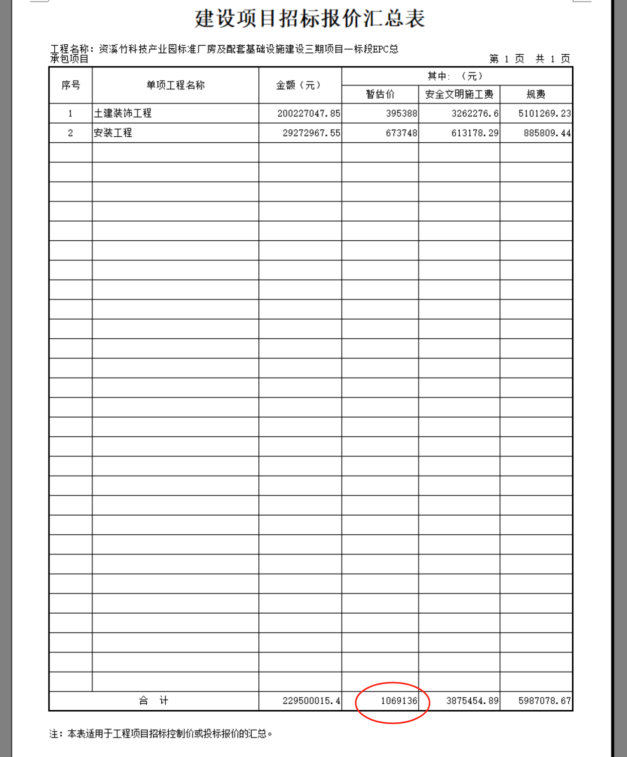 暂列金和暂估价不下调的情况下，投标报价应该下浮人才金的含量还是金额？