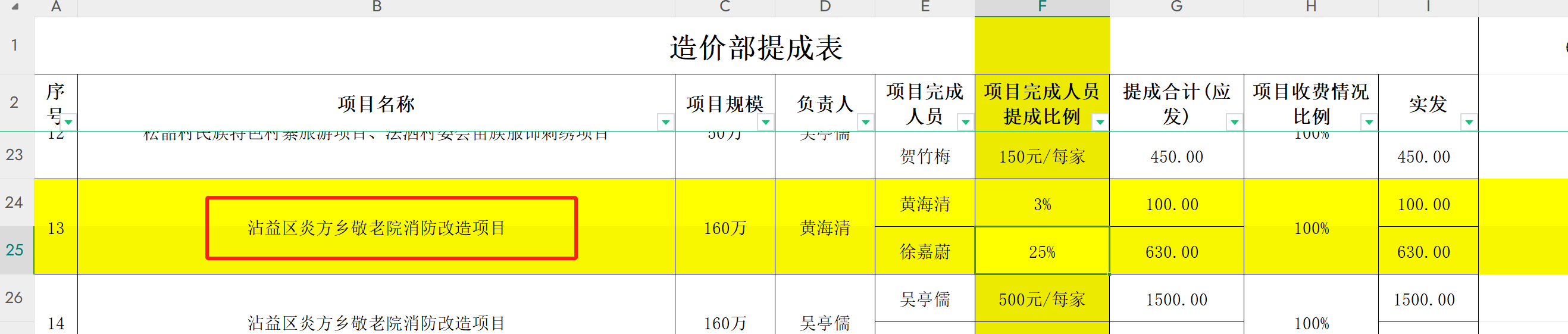 老师，这个项目，编制工程量清单和招标控制价，提成是不是很低，我算不明白，我听说公司收费是两万