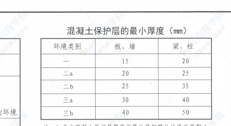 混凝土保护层