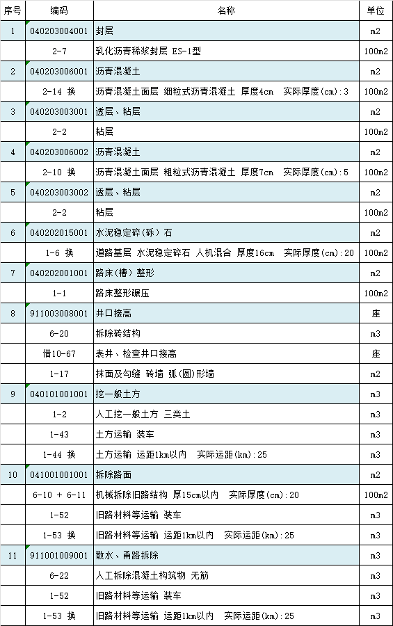 社区道路改造项目结算审核：①清单列项是否合理？②定额使用是否合理？③人材机、及费率如何确定？④我看到有的含量给提高了不少，这种情况怎么办呢？⑤措施费费率需要调吗？⑥井口接高30cm是否合理？⑦拆除路面的工程量是否含散水拆的除面积？还有哪些需要重点注意的点，还望老师指点，最好是我可以把广联达版发给老师给看看，这样就比较容易解决！谢谢老师！