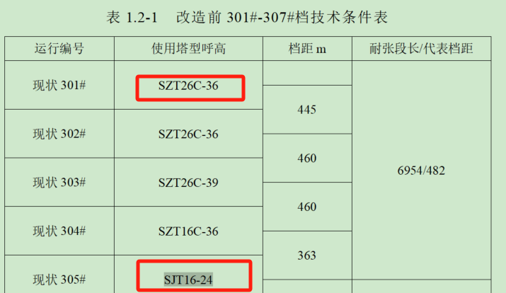 型号代表问题