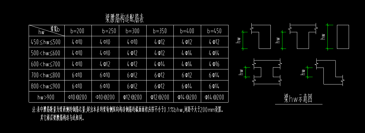 关于土建建模