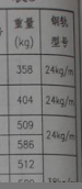 老师吊车梁这图集里后面的重量是什么意思，还有钢轨型号一米多重又是什么意思