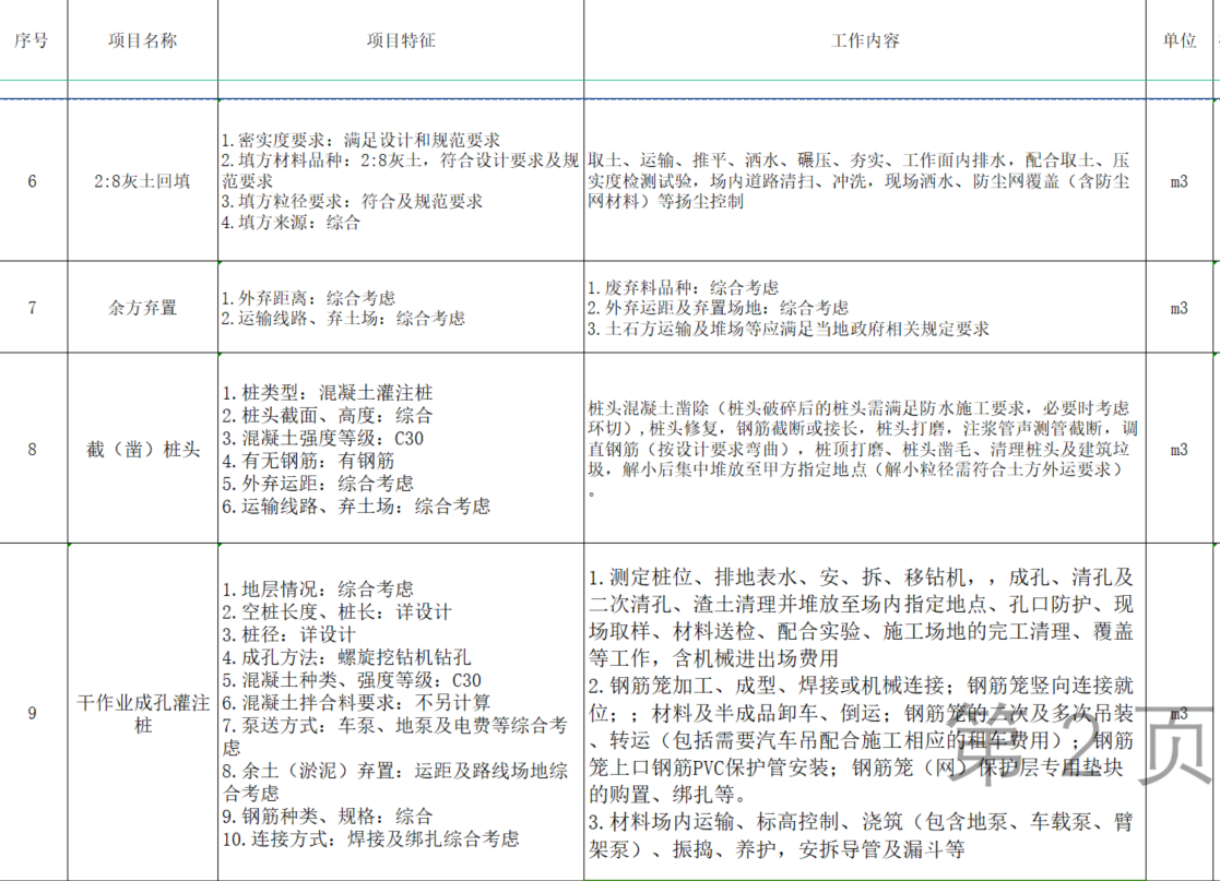 请问一下我这两个定额套用的是否准确啊？赶作业成孔灌注桩怎么套定额？综合单价怎么没有显示出来啊？给分包的价格