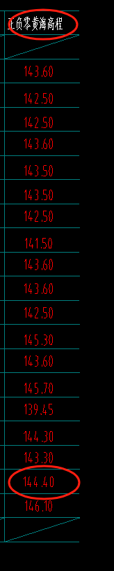 这个顶标高咋确定，是-3.3还是-2.1