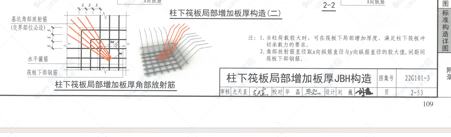 放射筋的长度怎么确定？放射筋根数怎么确定？