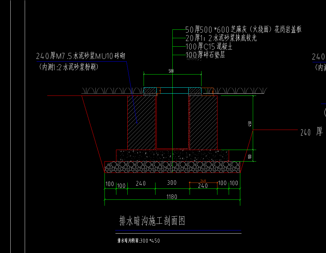 老师，像这样的暗沟是怎么套工程量啊，是按米来算整体的，还是一项一项套清单定额啊