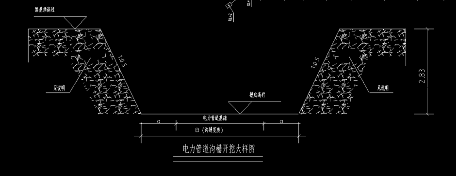 沟槽开挖套定额问题