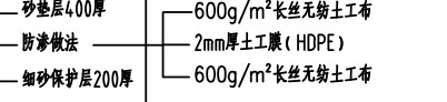 广联达土建算量软件中对于一下的防渗层用什么方法建模？