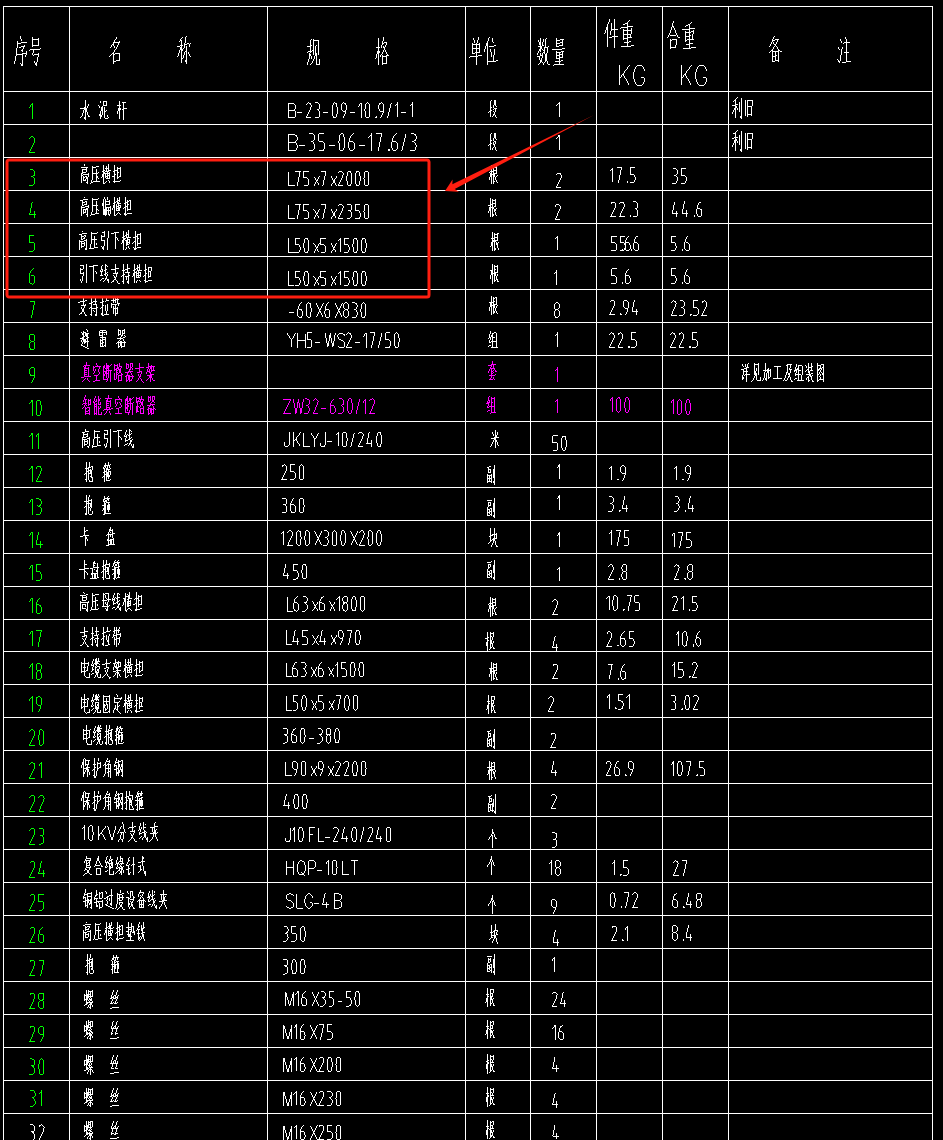 请问老师我标注的在预算软件里都没有，这个是根据什么加的定额和主材，请详细说一下原因。