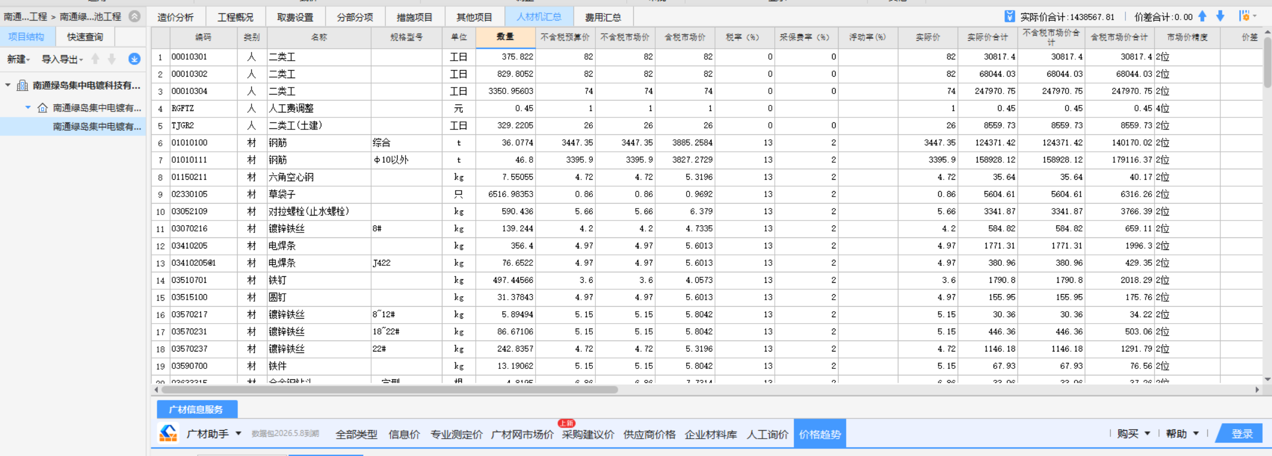 在做預(yù)算的過程中,，材料價格,、利潤、稅金怎么調(diào)整,？