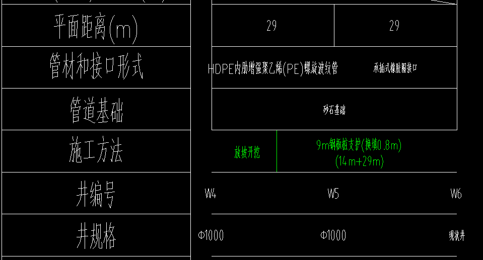 老师，新建井要根据定额说明做扣减，现状井也同样要扣吗